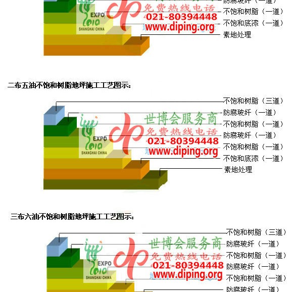 阜新不饱和树脂地坪，不饱和树脂防腐地坪,防腐蚀地坪施工厂家产品图2