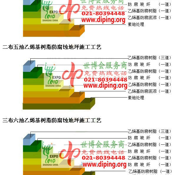 阜新乙烯基防腐蚀地坪,乙烯基酯地坪,乙烯基酯防腐蚀地坪,乙烯基重防腐蚀地坪,乙烯基重防腐地坪,乙烯基重防腐自流平地坪产品图2